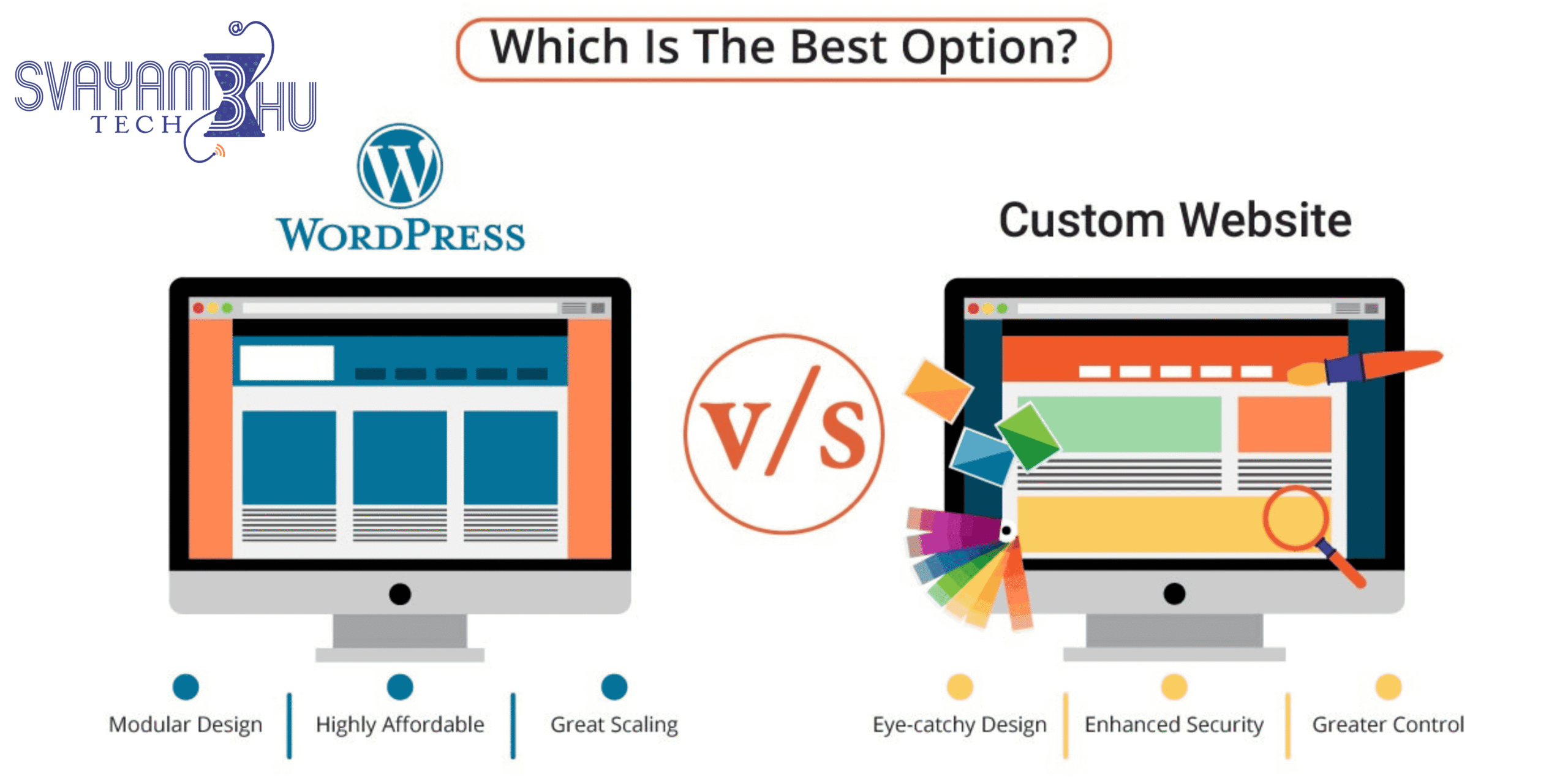  Custom Web Development vs WordPress: Which Is Best for Your Business Website?